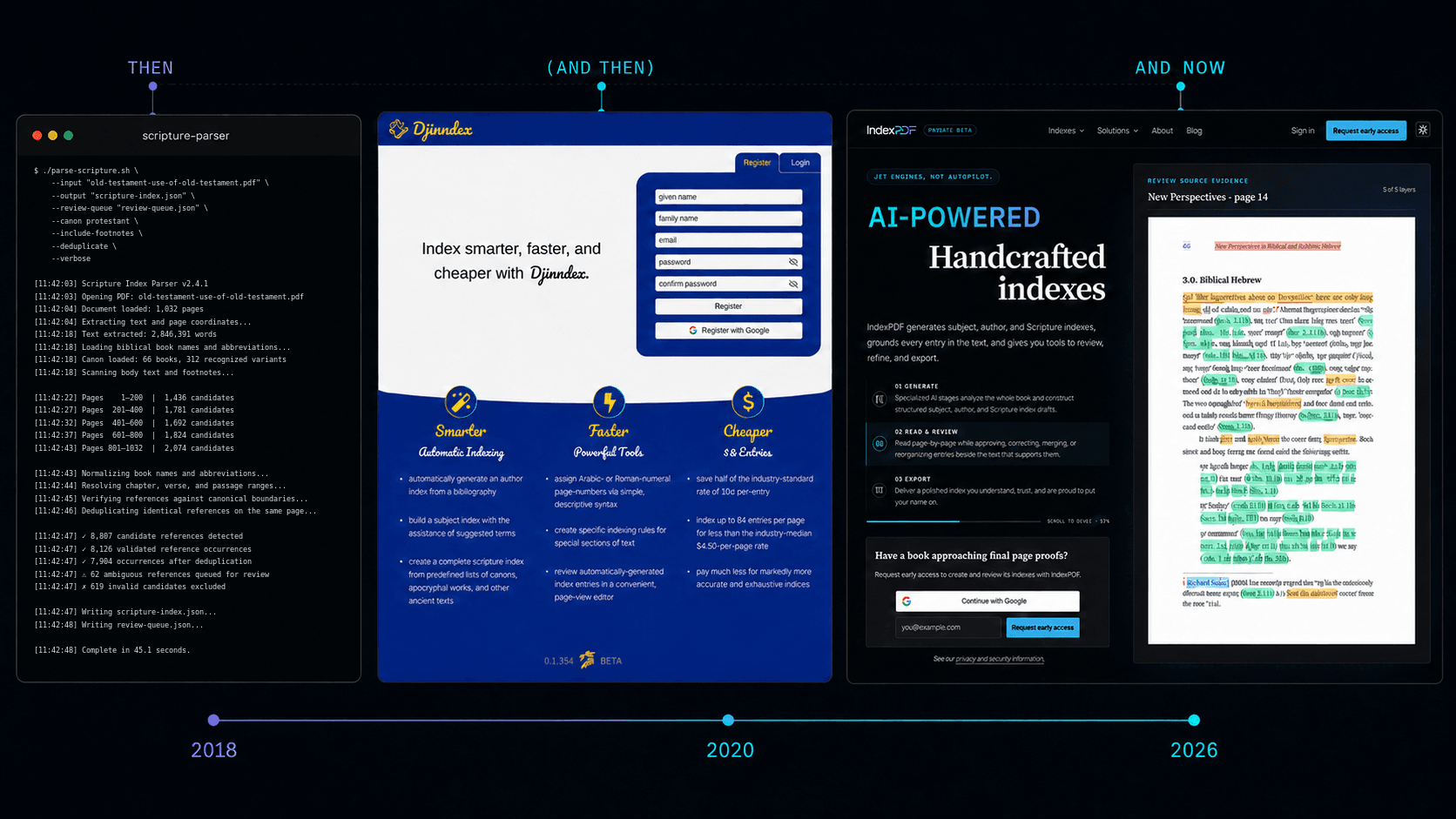 Three-stage product history showing a command-line Scripture parser with validation logs, the blue-and-gold Djinndex landing page, and the current IndexPDF landing page with highlighted source evidence.